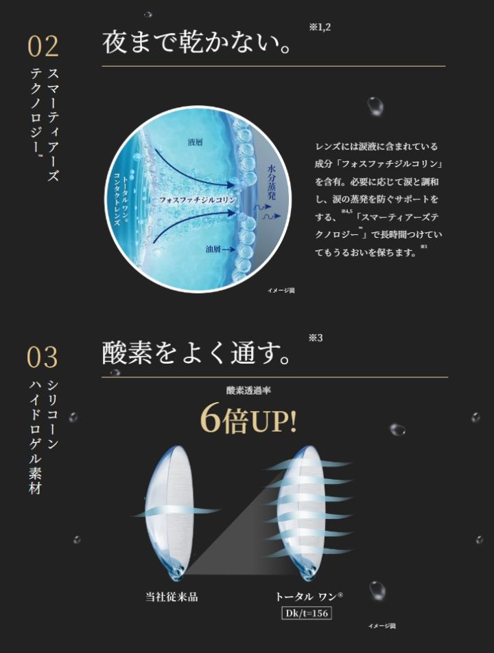 高酸素透過率コンタクトレンズ - デイリーズトータルワン(DailiesTotal1) 