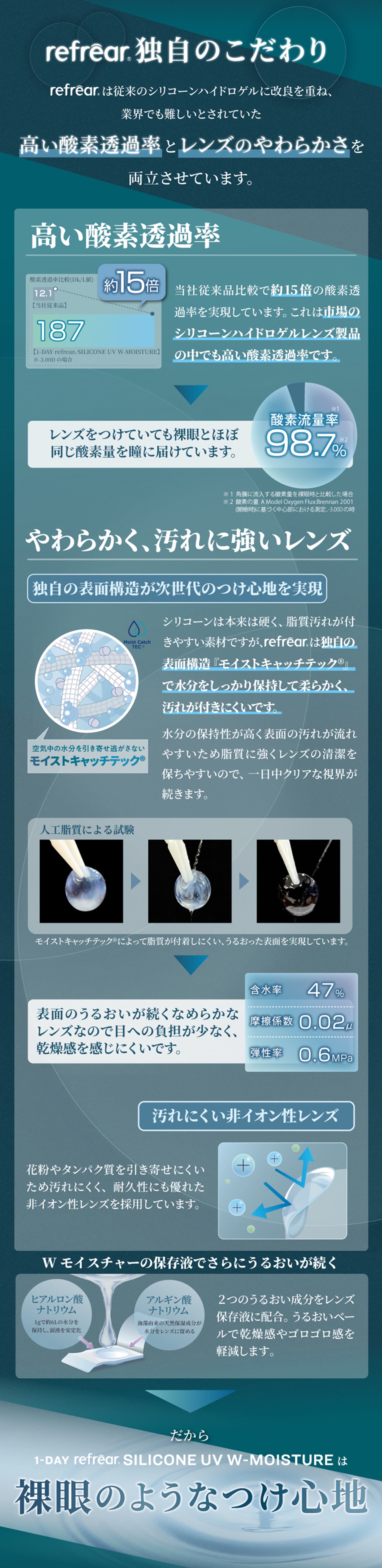2week Refrear シリコーンUV クリアコンタクトレンズ