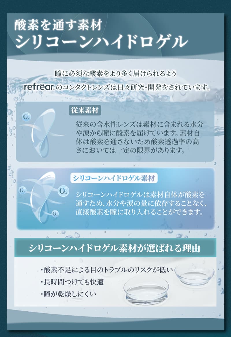 ワンデーリフレア シリコーン UV Wモイスチャー クリアコンタクトレンズ