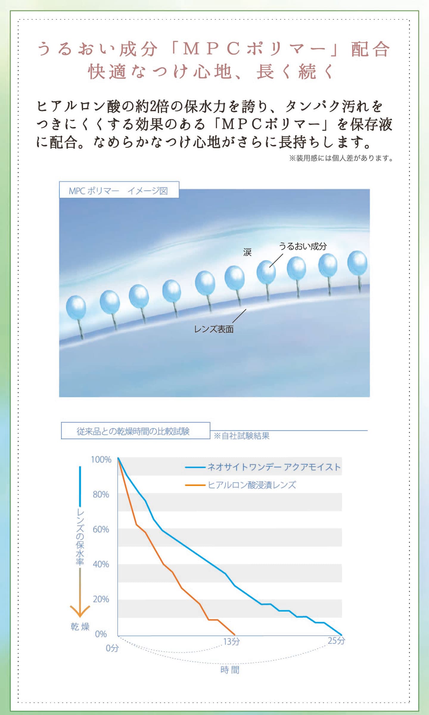 ネオサイトワンデーアクアモイスト - 保湿成分配合でなめらかな装用感続く