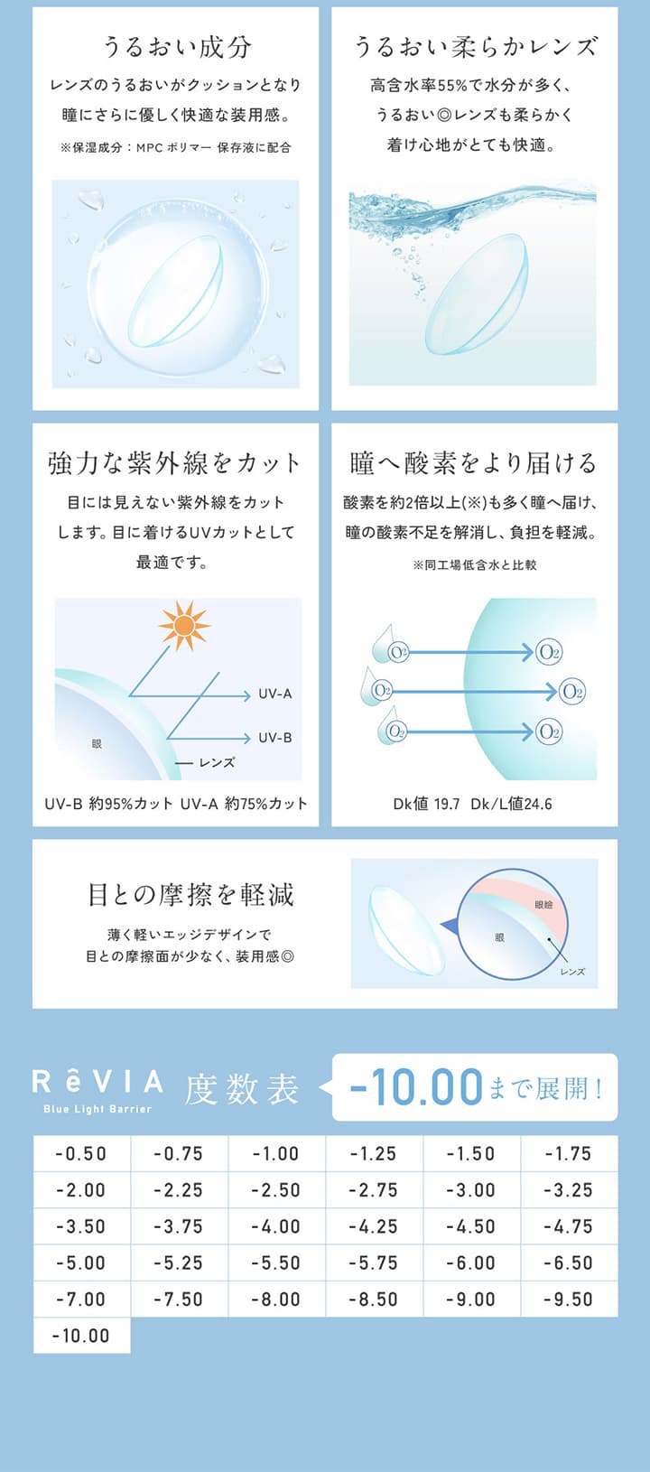 レヴィア ブルーライトバリア ワンデークリア (ReVIA BlueLightBarrier 1day CLEAR) 商品スペック