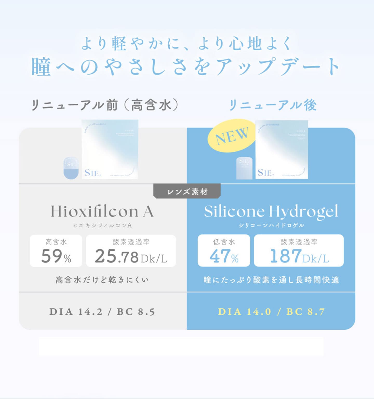 TWICEモモちゃんイメモカラコン - SIE. CLEAR 1DAY (シー クリアワンデー)