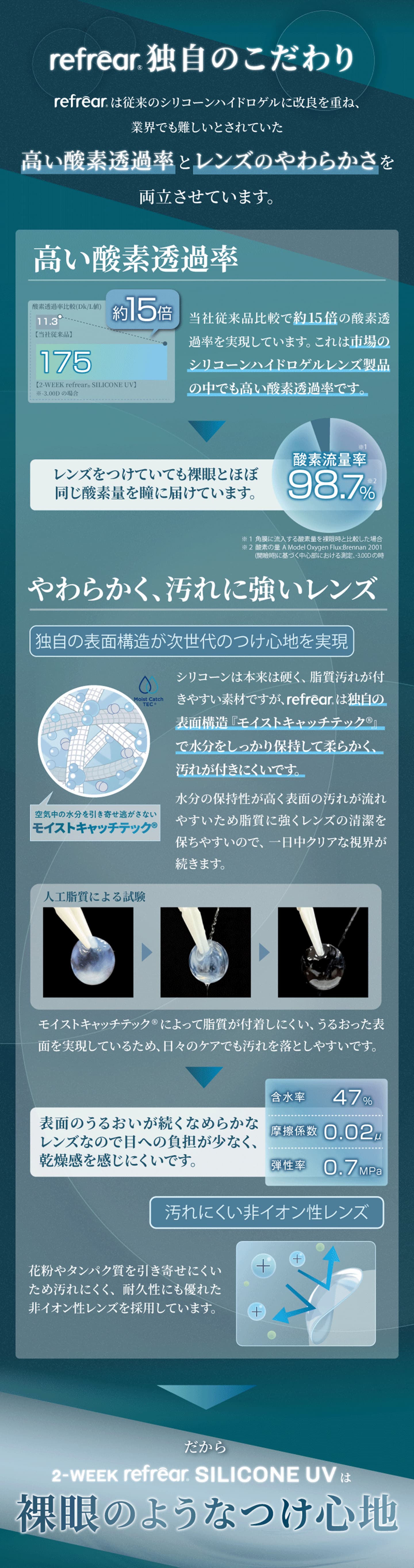 2week Refrear シリコーンUV クリアコンタクトレンズ