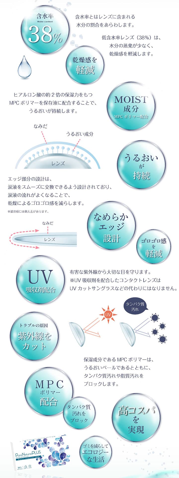 ピュアナチュラルPLUS 2ウィーク