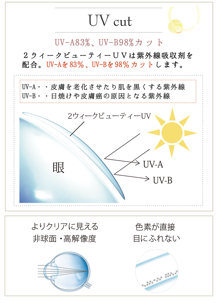 2ウィークビューティーUVの特長