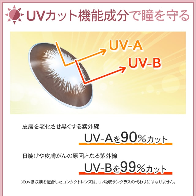 エンジェルアイズワンデー UVモイストのUVカットについて