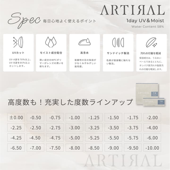 アーティラルワンデーUVM（高含水タイプ）oist装着写真