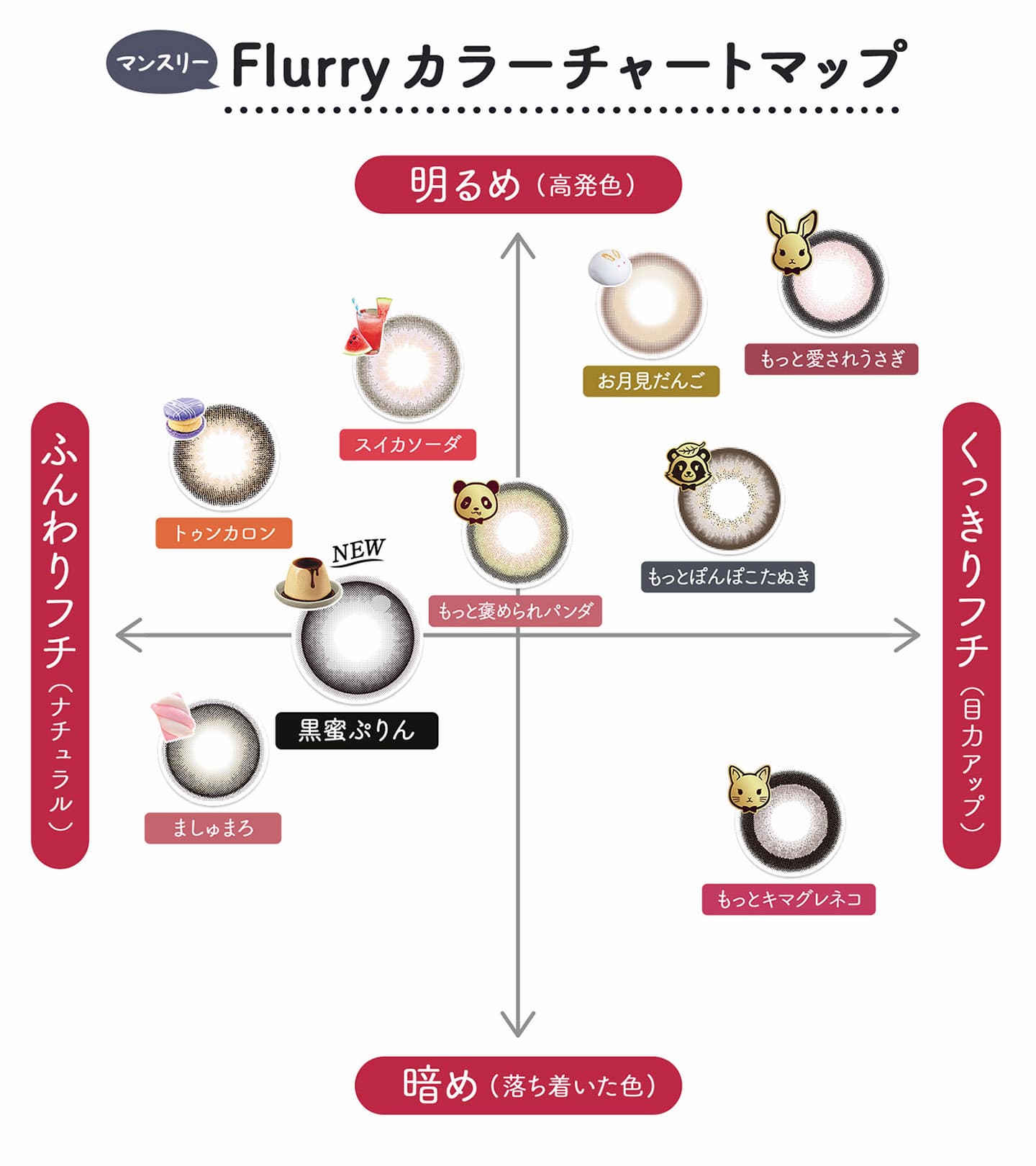 フルーリーマンスリー(Flurry Monthly) カラーチャート