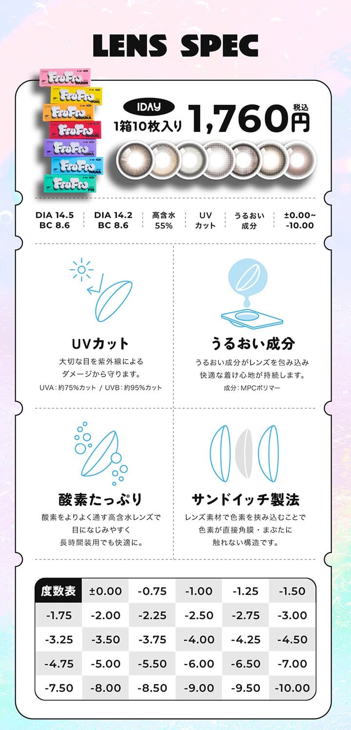 フルフルワンデー (FruFru 1day) 商品スペック