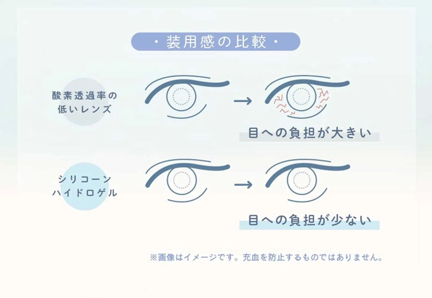 ルミア コンフォート2ウィークサークル（LuMia comfort 2week CIRCLE）
