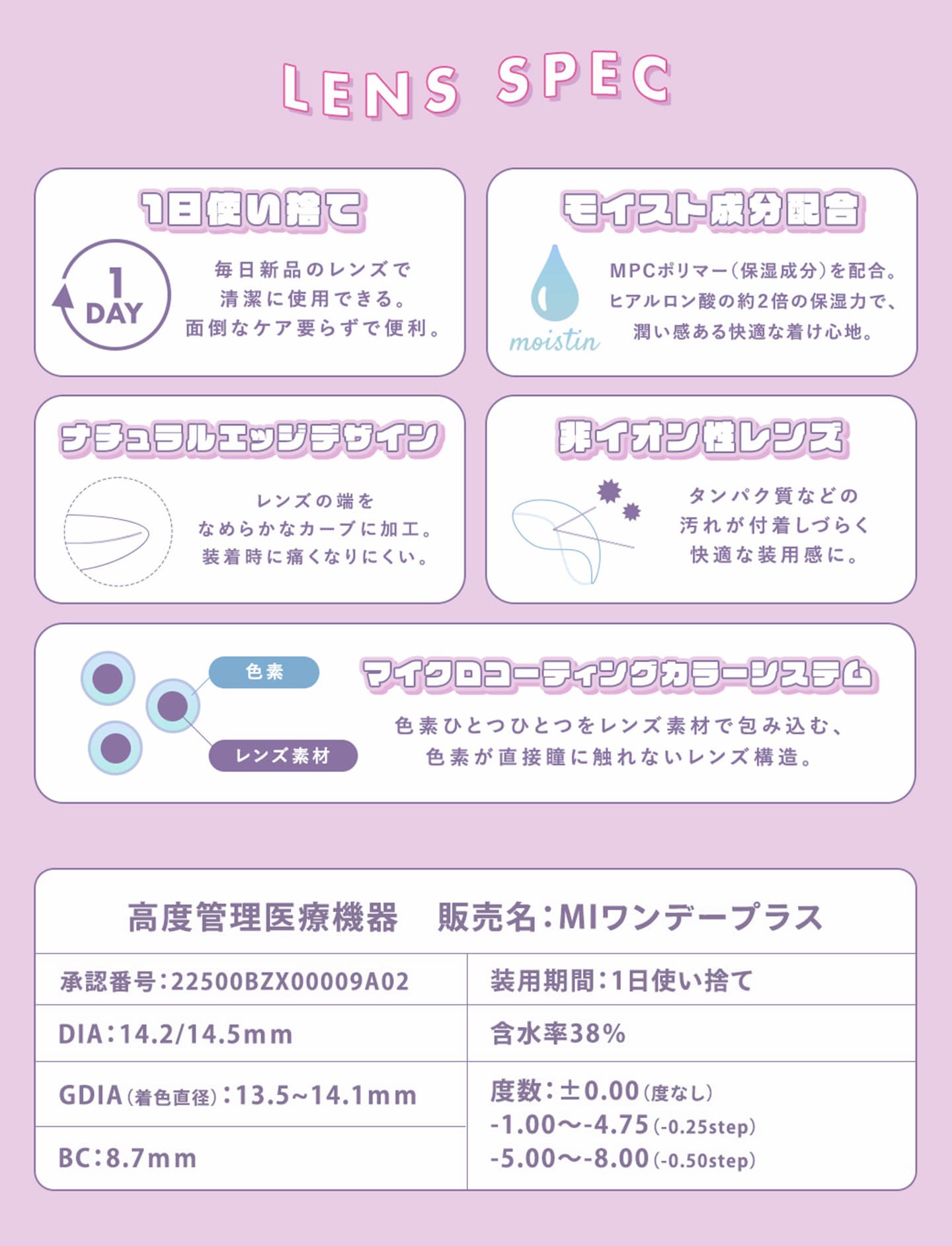 メランジェ シュエット(MELANGE chouette) の商品スペック