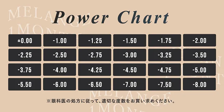 メランジェ マジックカラーマンスリーのパワーチャート