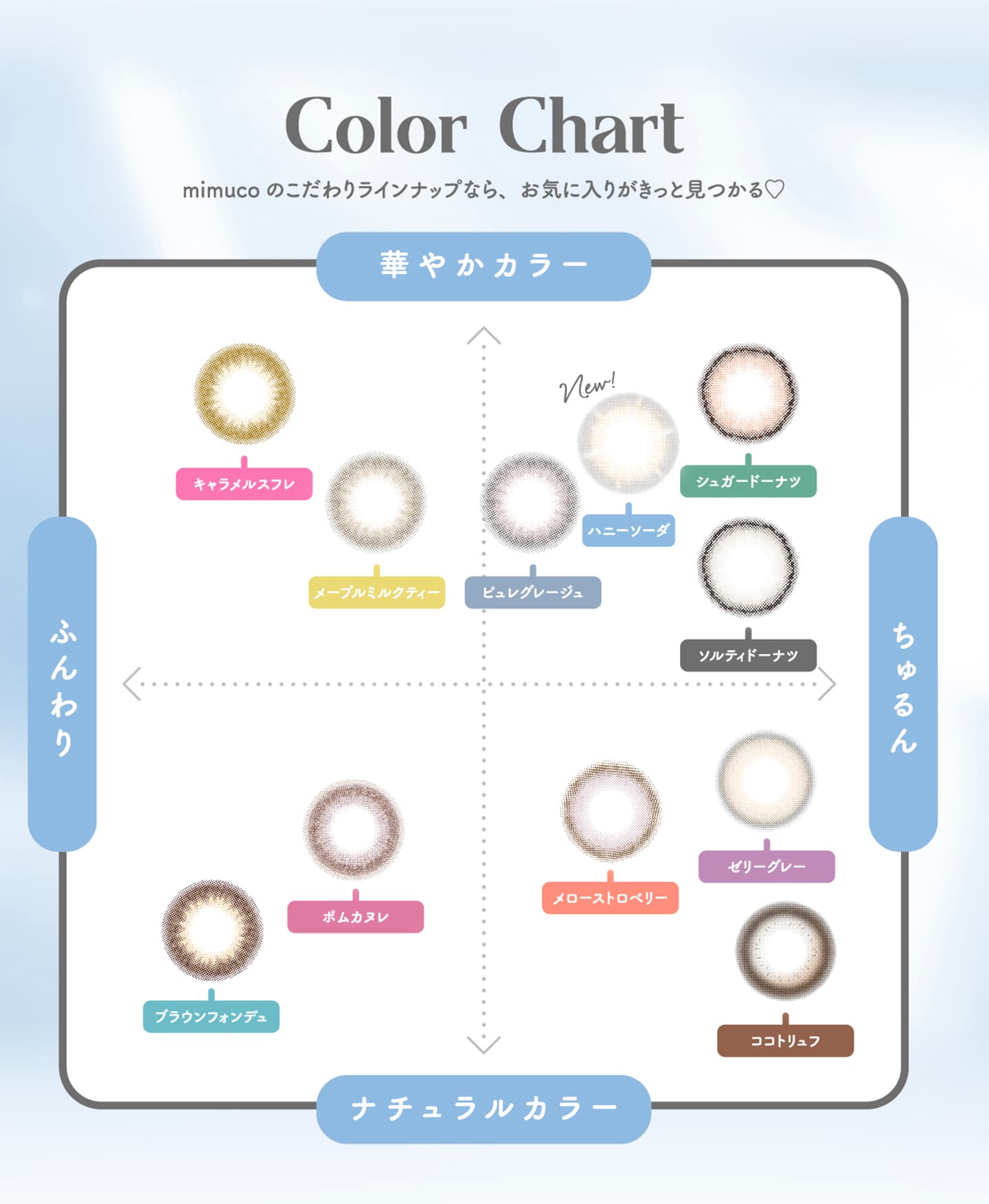 mimuco（ミムコ）かわにしみきプロデュースカラコン - カラーチャート