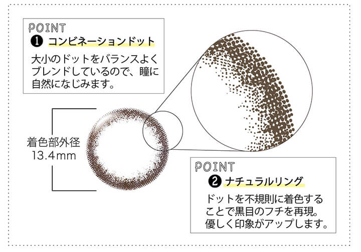 ネオサイトワンデーリングUV ダークブラウンの特徴