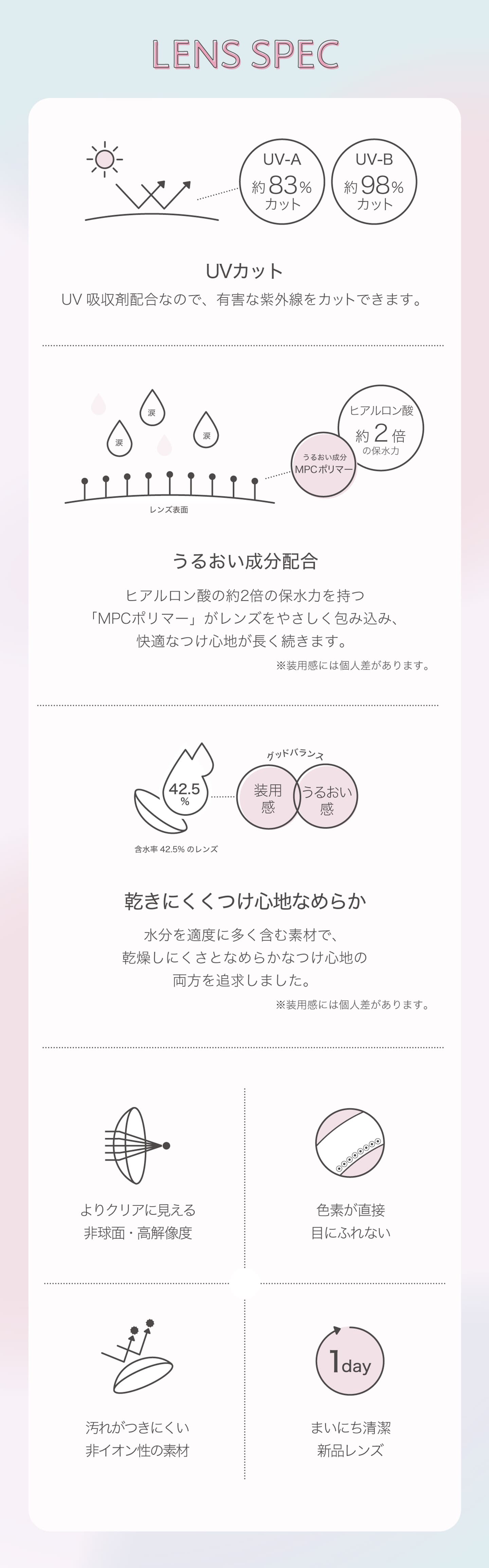 ネオサイトワンデーリングUVのポイント