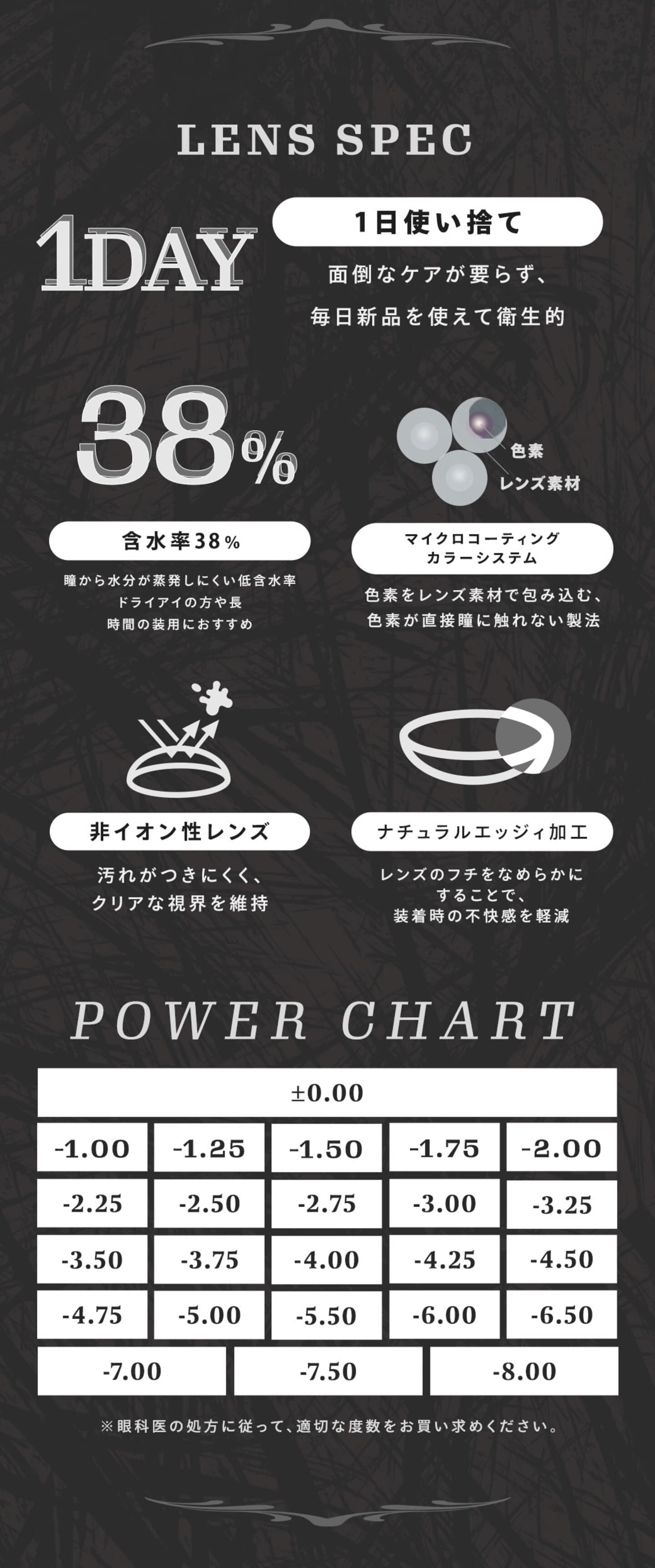 ティアリスワンデーモイスティン (Tearis 1DAY moistin) 商品スペック