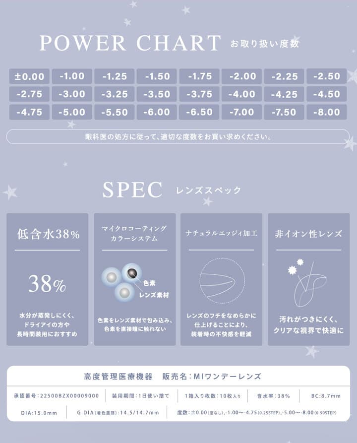 ウユワンデー (Uyu 1DAY) 商品スペック