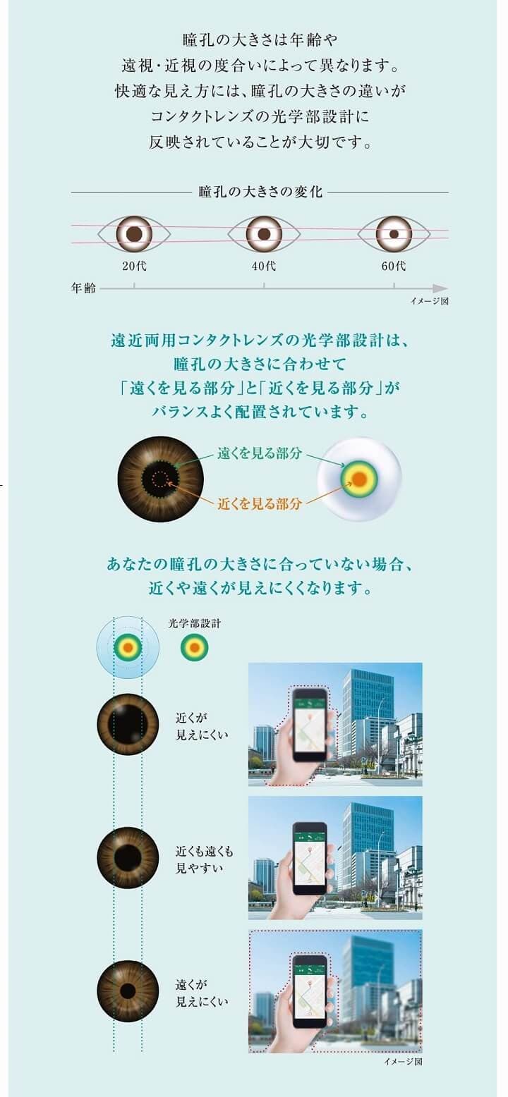 2ウィーク アキュビューオアシス 遠近両用コンタクトレンズとは