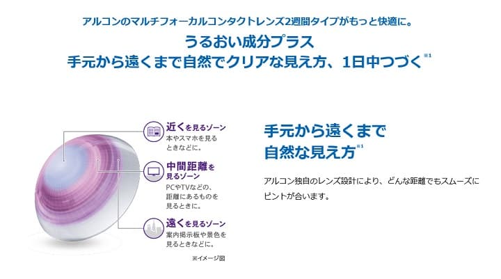 エアオプティクスアクア 遠近両用が選ばれる理由 - 手元から遠くまで自然な見え方