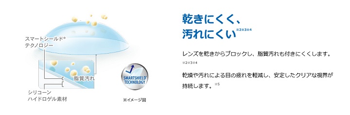 エアオプティクスアクア 遠近両用が選ばれる理由 - 乾きにくく汚れにくい