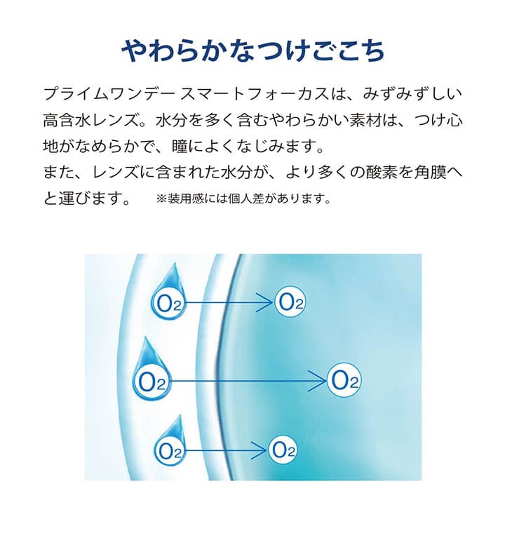 プライムワンデースマートフォーカス (Prime 1day SMART FOCUS) はやわらかな付け心地が特徴の遠近両用コンタクトレンズ