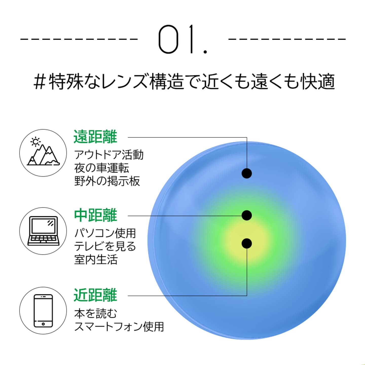 ピュアアイズワンデー マルチフォーカル 遠近両用コンタクトレンズ- レンズの構造ついて