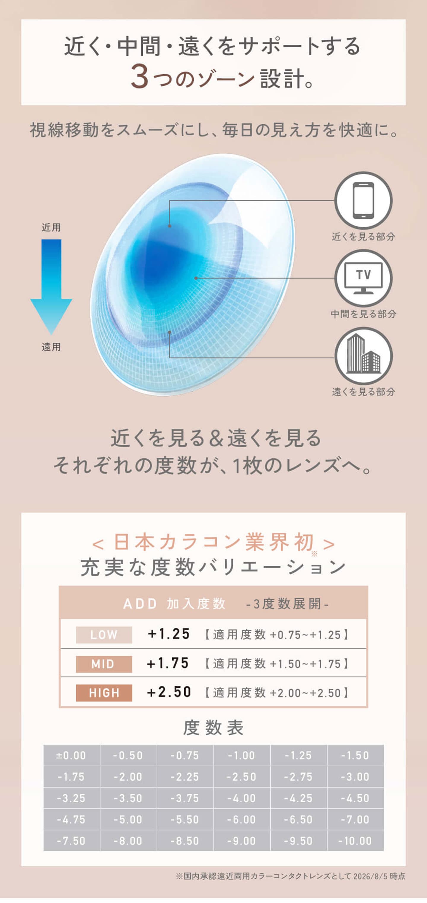 レヴィア (ReVIA) マルチフォーカルワンデー 遠近両用カラコン キム・チェウォン(LE SSERAFIM)