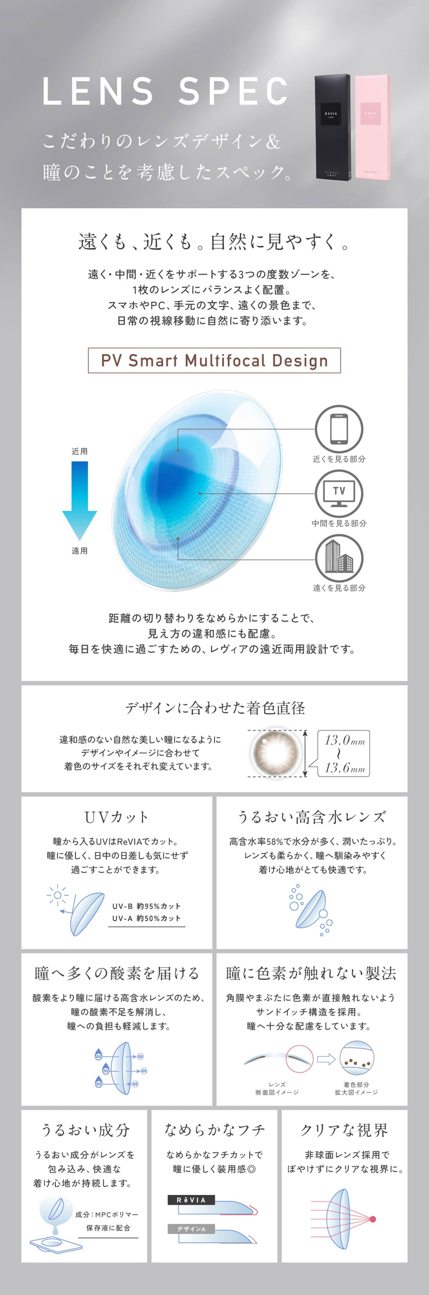 レヴィア (ReVIA) マルチフォーカルワンデー 遠近両用カラコン 商品スペック