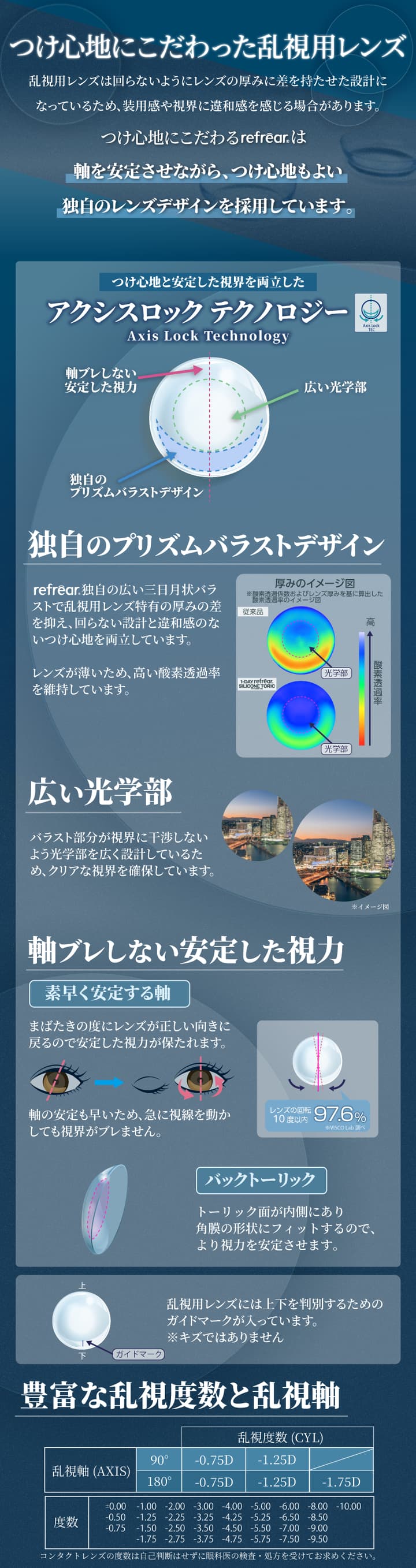 1-DAY refrear SILICONE UV TORICのスペック