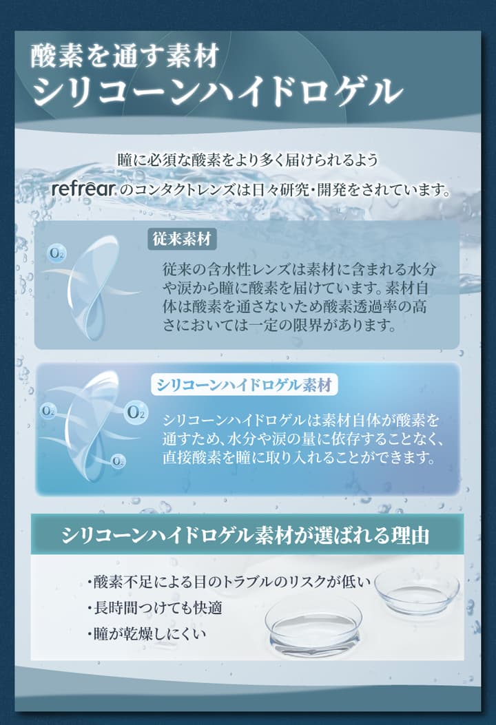 1-DAY refrear SILICONE UV TORICのスペック