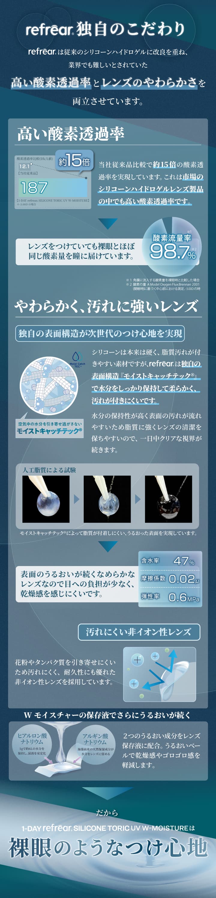 1-DAY refrear SILICONE UV TORICのスペック