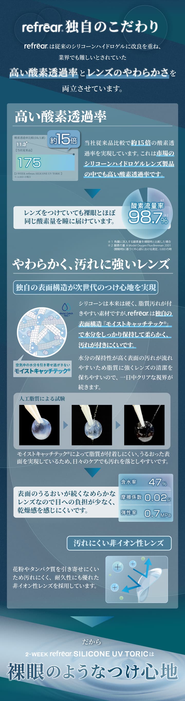 2-WEEK refrear SILICONE UV TORICのスペック