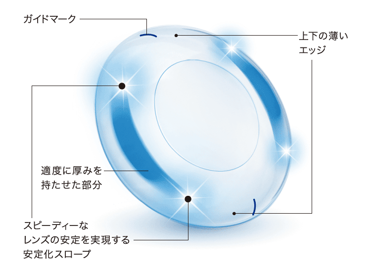 アキュビュー独自のデザイン