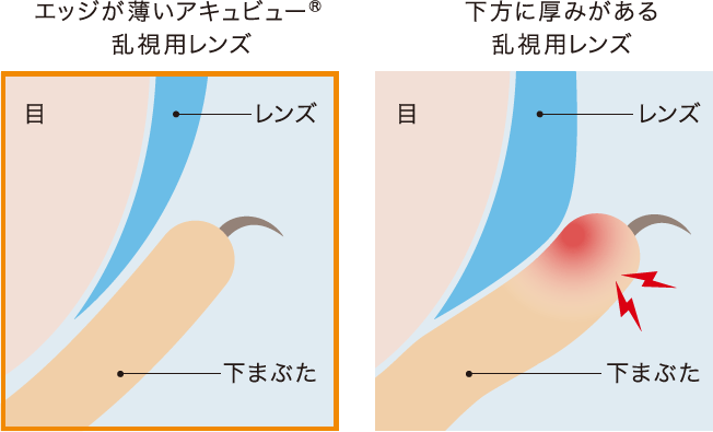 コンタクトレンズのエッジの厚みの違い