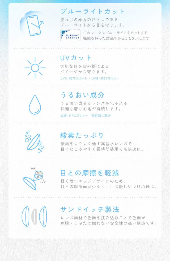 キャンディーマジックトーリックワンデー (candy magic TORIC)の商品スペック