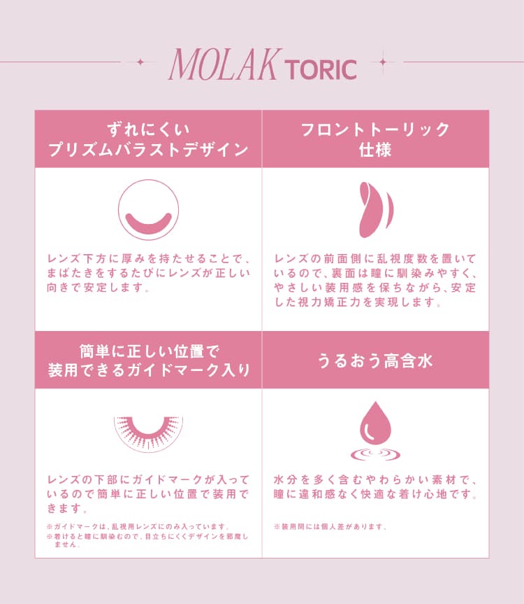 モラクトーリックワンデー (MOLAK TORIC 1DAY)製品のこだわり