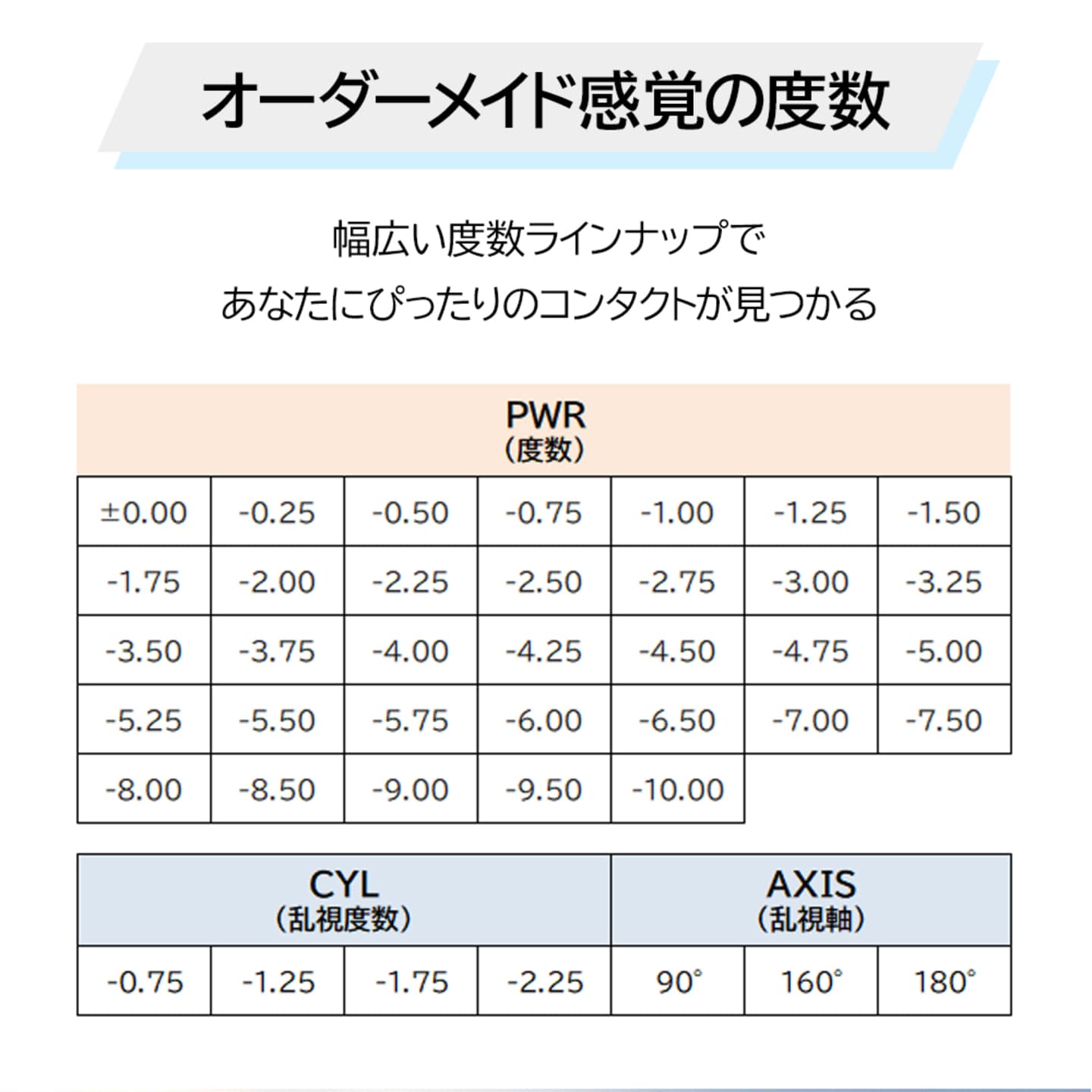 ピュアアイズワンデートーリック（乱視用ワンデーコンタクトレンズ）は幅広い度数のラインナップで自分にぴったりのコンタクトが見つかる