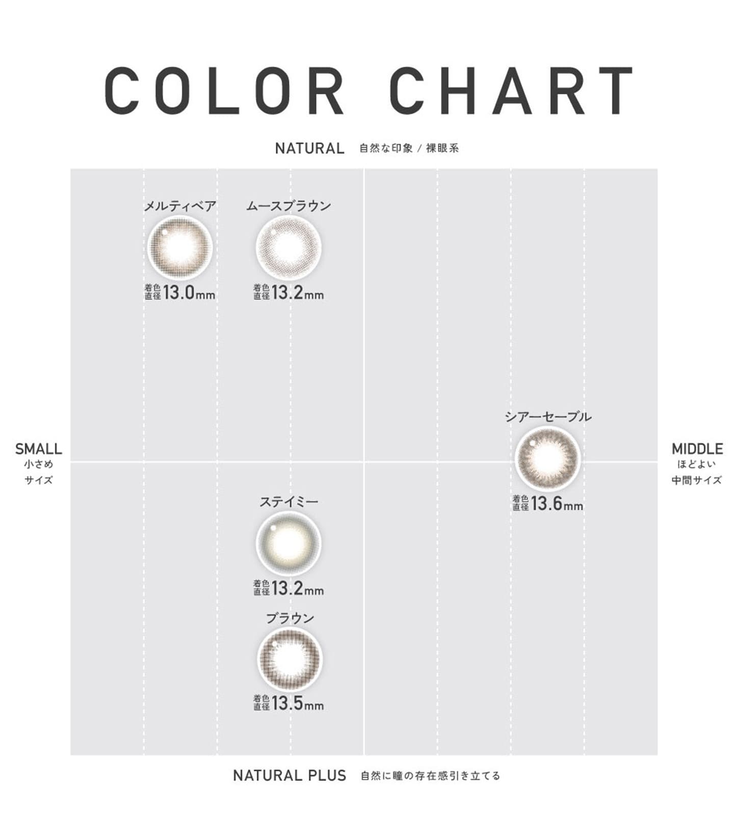 レヴィア トーリック ワンデー (ReVIA TORIC 1day)  - カラーチャート