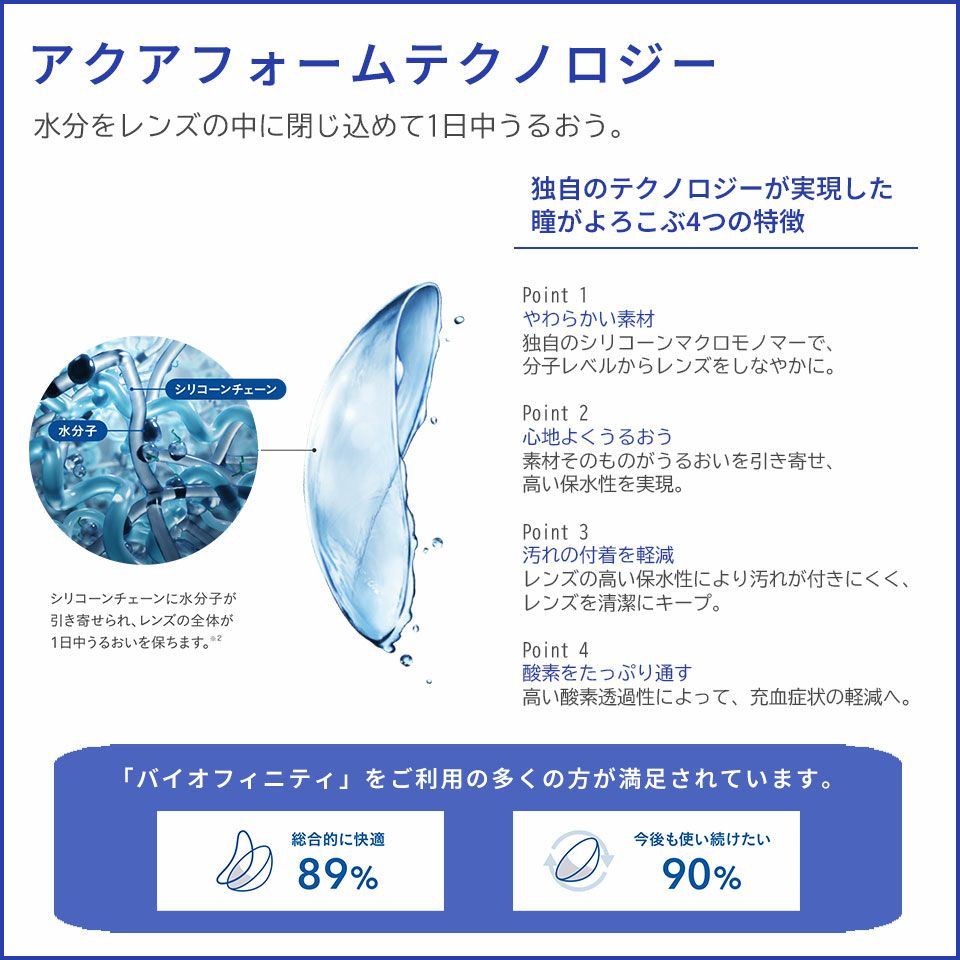 バイオフィニティ （クーパービジョン）の特徴