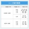 ワンデーアキュビューモイスト 乱視用　製作範囲