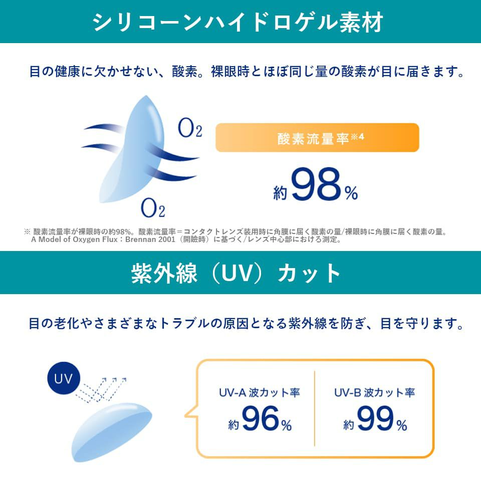 アキュビューオアシス 乱視用（2week）