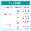 アキュビューオアシス 乱視用（2week）