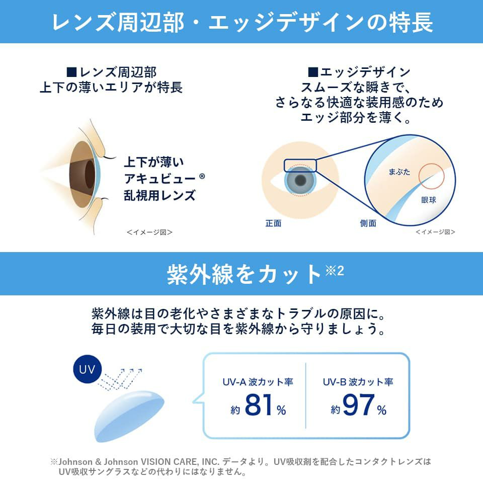 ワンデーアキュビューモイスト 乱視用　製作範囲