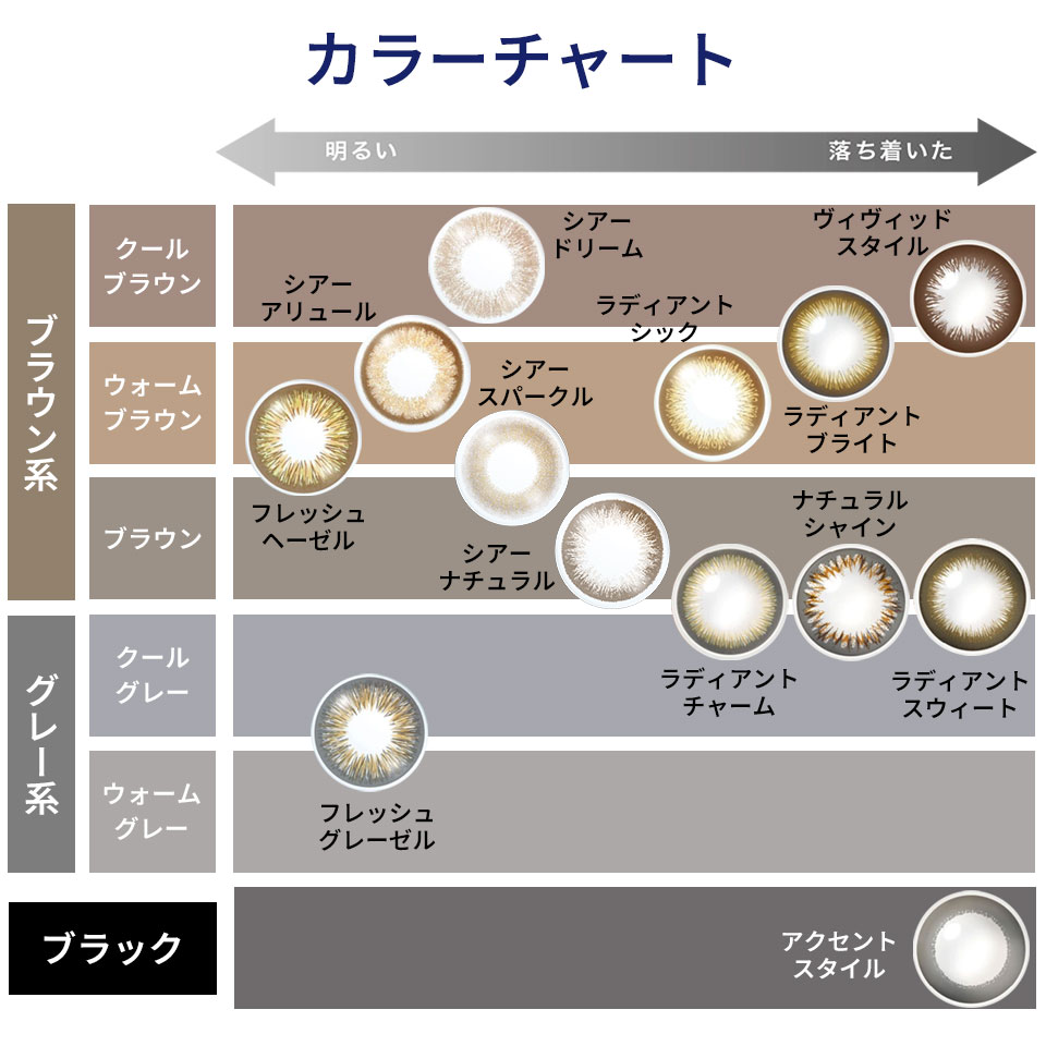 ワンデーアキュビュー ディファイン モイストの付け心地の良さの秘訣