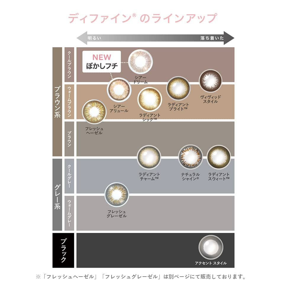 ワンデーアキュビュー ディファイン モイストの付け心地の良さの秘訣
